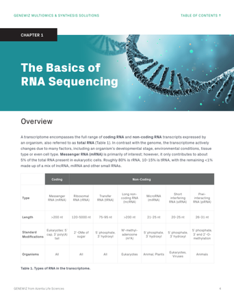 A Guide to RNA-Seq | GENEWIZ from Azenta